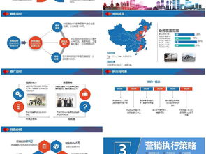 大气企业部门营销计划目标管理与实施全攻略 高清模板下载指南
