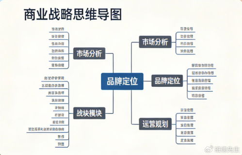 全案思维赋能品牌，打造不可复制的商业竞争力